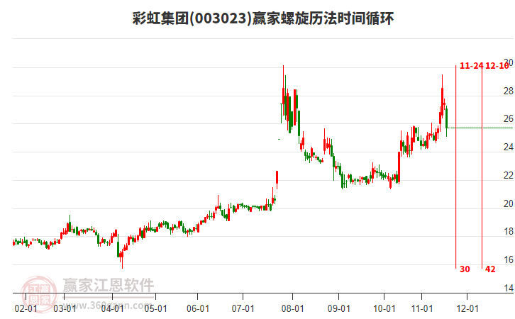 彩虹集團(tuán)螺旋歷法時(shí)間循環(huán)工具 彩虹集團(tuán)螺旋歷法時(shí)間循環(huán)工具