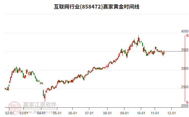 互聯(lián)網(wǎng)