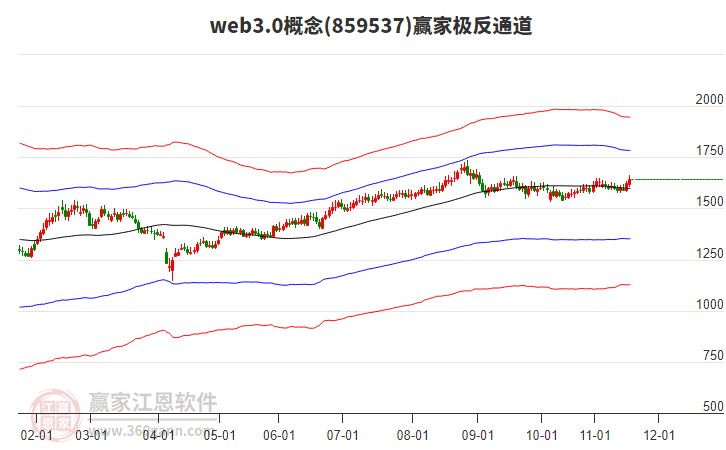 859537web3.0贏家極反通道工具