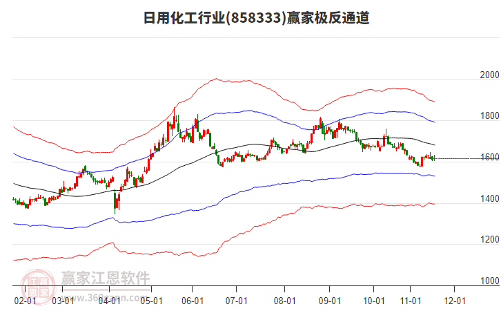 858333日用化工贏家極反通道工具 858333日用化工贏家極反通道工具