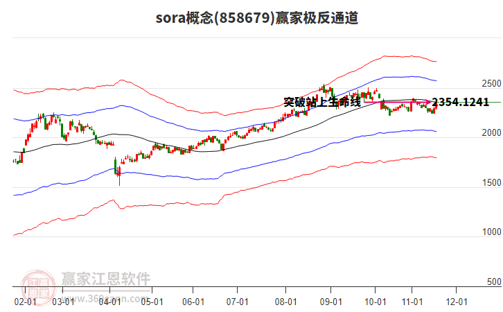 858679sora贏家極反通道工具