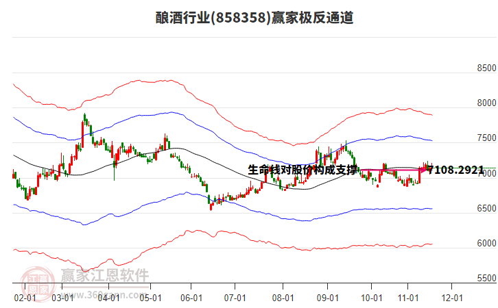 858358釀酒贏家極反通道工具