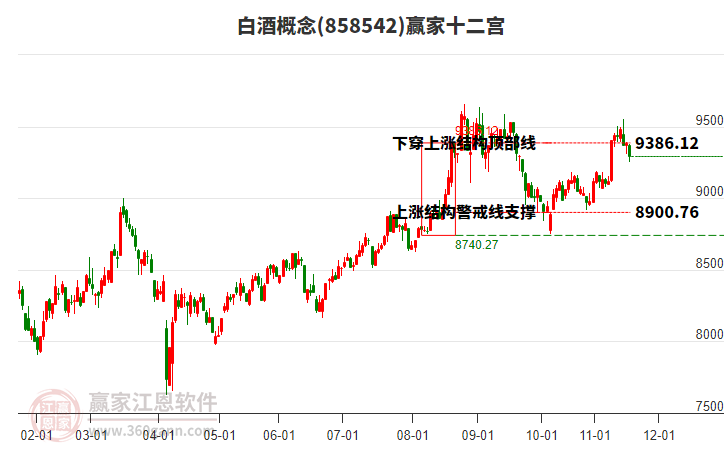 858542白酒贏家十二宮工具