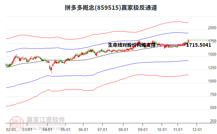 859515拼多多贏家極反通道工具
