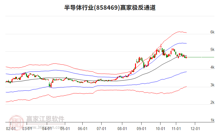858469半導(dǎo)體贏家極反通道工具 858469半導(dǎo)體贏家極反通道工具