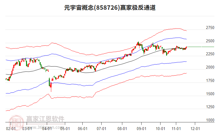 858726元宇宙贏家極反通道工具