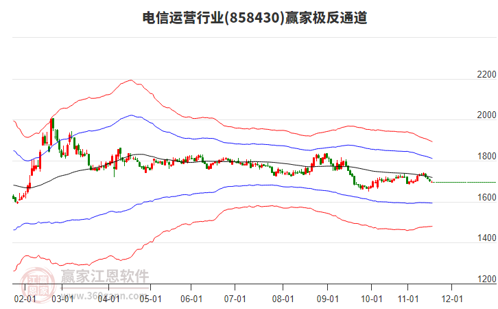 858430電信運(yùn)營(yíng)贏家極反通道工具 858430電信運(yùn)營(yíng)贏家極反通道工具