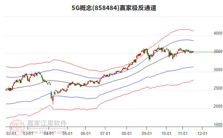 8584845G贏家極反通道工具