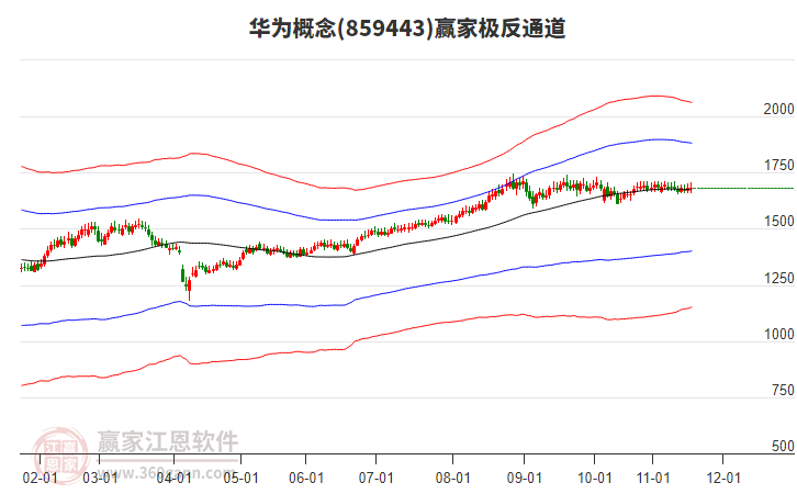 859443華為贏家極反通道工具