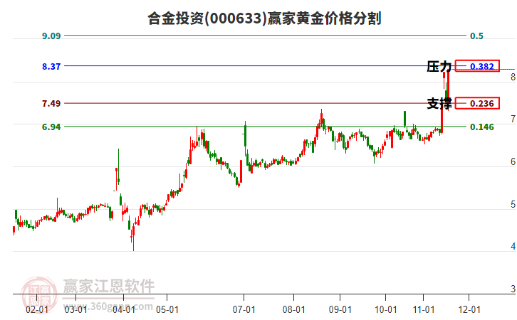 合金投資 合金投資