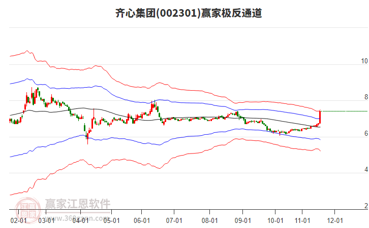 002301齊心集團(tuán)贏家極反通道工具