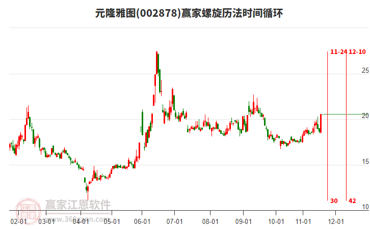 002878元隆雅圖螺旋歷法時間循環(huán)工具 002878元隆雅圖螺旋歷法時間循環(huán)工具