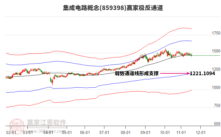 859398集成電路贏家極反通道工具