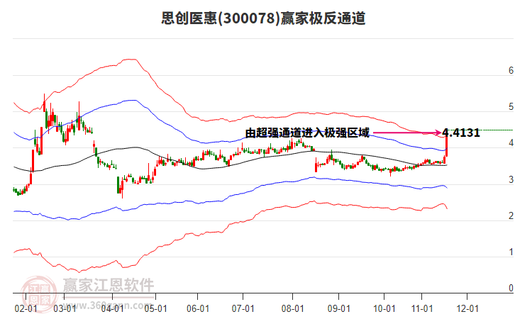 300078思創(chuàng)醫(yī)惠贏家極反通道工具 300078思創(chuàng)醫(yī)惠贏家極反通道工具