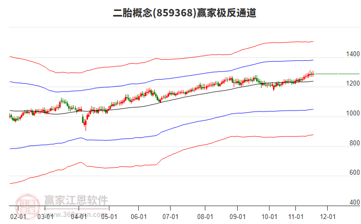 859368二胎贏家極反通道工具