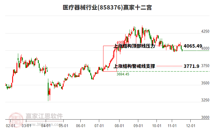 858376醫(yī)療器械贏家十二宮工具 858376醫(yī)療器械贏家十二宮工具