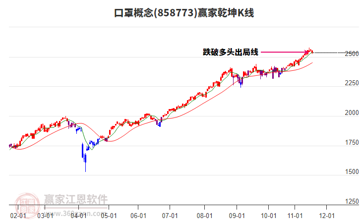 858773口罩贏家乾坤K線工具 858773口罩贏家乾坤K線工具
