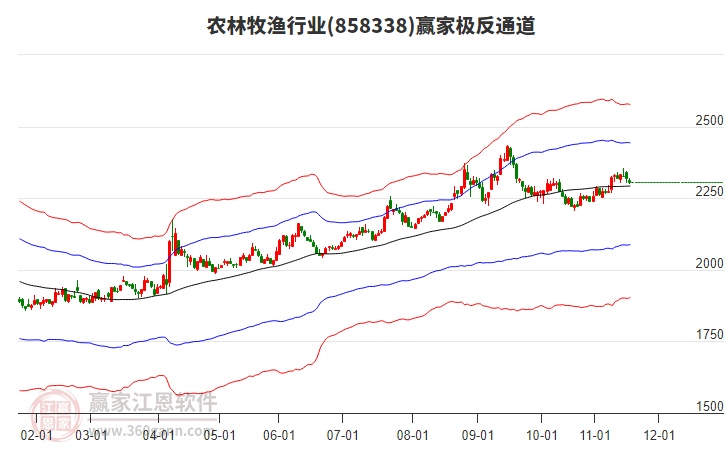 858338農(nóng)林牧漁贏家極反通道工具 858338農(nóng)林牧漁贏家極反通道工具