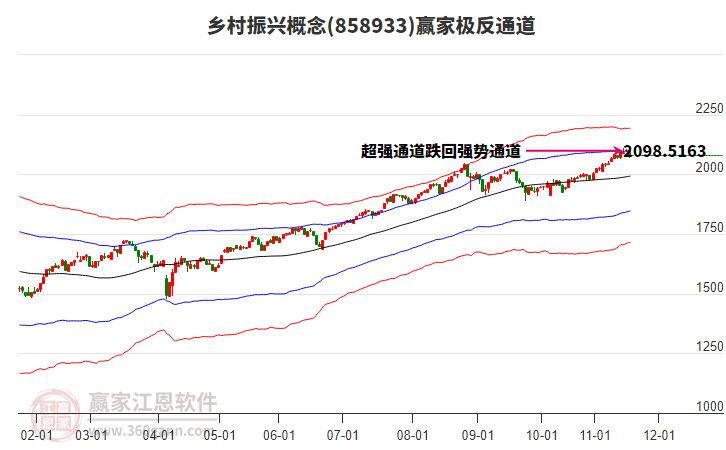 858933鄉(xiāng)村振興贏家極反通道工具 858933鄉(xiāng)村振興贏家極反通道工具