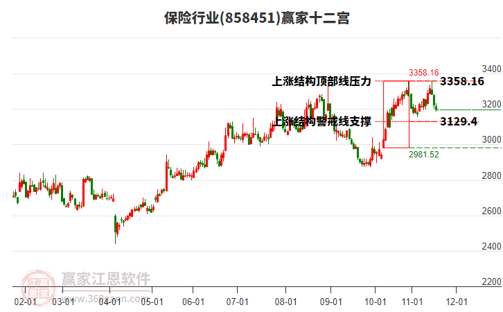 858451保險(xiǎn)贏家十二宮工具 858451保險(xiǎn)贏家十二宮工具
