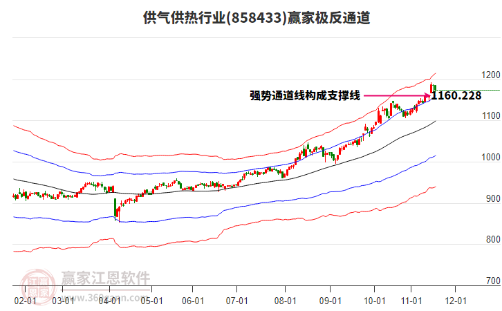 858433供氣供熱贏家極反通道工具 858433供氣供熱贏家極反通道工具