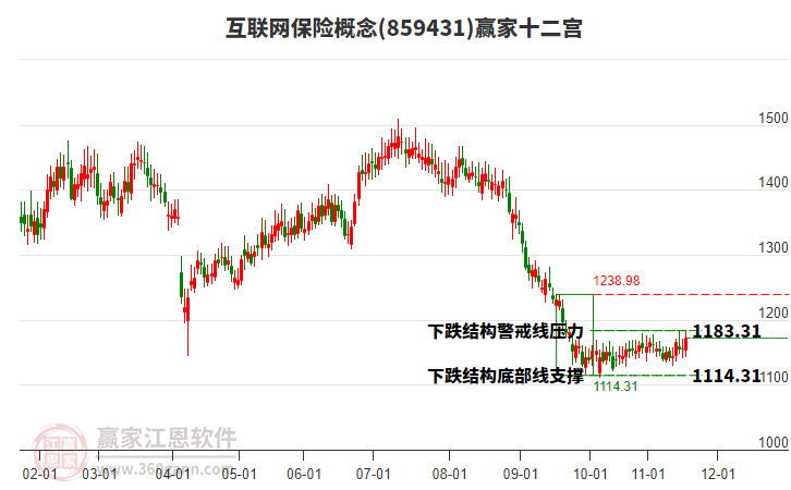 859431互聯(lián)網(wǎng)保險(xiǎn)贏家十二宮工具 859431互聯(lián)網(wǎng)保險(xiǎn)贏家十二宮工具