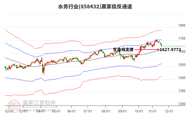 858432水務(wù)贏家極反通道工具