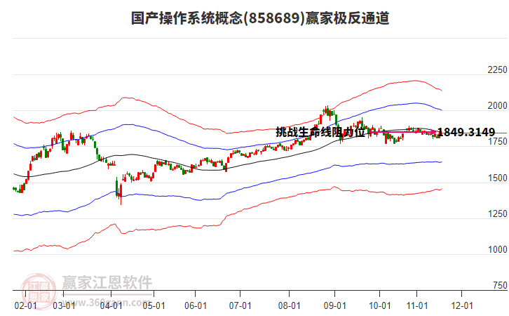 858689國(guó)產(chǎn)操作系統(tǒng)贏家極反通道工具