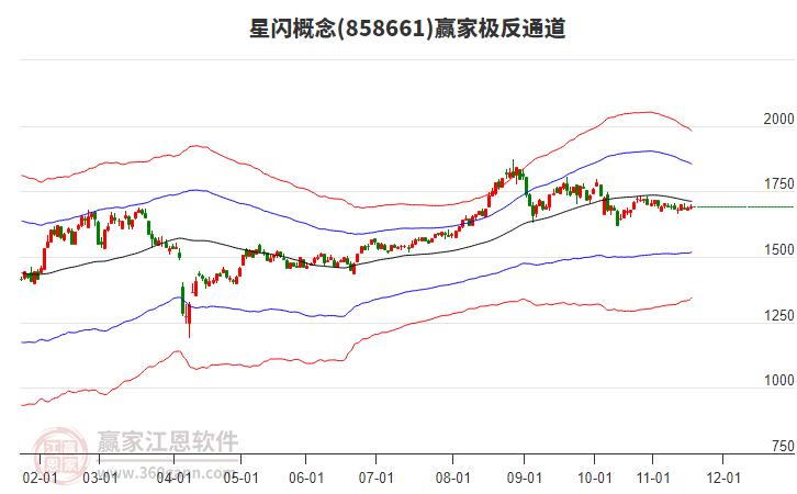 858661星閃贏家極反通道工具 858661星閃贏家極反通道工具