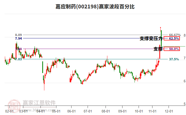 嘉應(yīng)制藥 嘉應(yīng)制藥