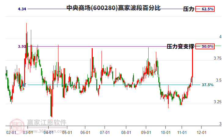 中央商場(chǎng)