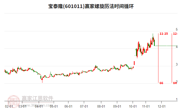 601011寶泰隆螺旋歷法時(shí)間循環(huán)工具