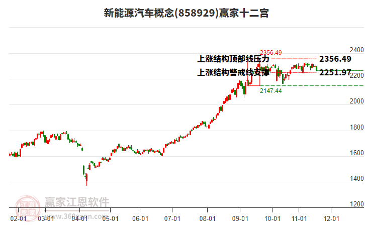 858929新能源汽車贏家十二宮工具 858929新能源汽車贏家十二宮工具