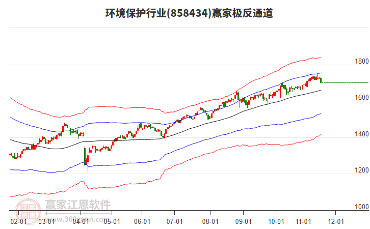 858434環(huán)境保護贏家極反通道工具 858434環(huán)境保護贏家極反通道工具