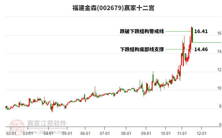 002679福建金森贏家十二宮工具