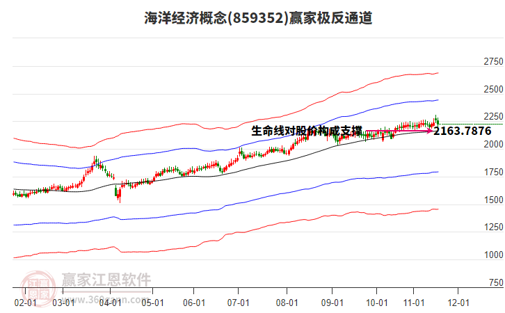 859352海洋經(jīng)濟贏家極反通道工具 859352海洋經(jīng)濟贏家極反通道工具