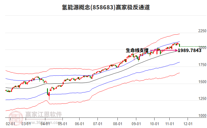 858683氫能源贏家極反通道工具
