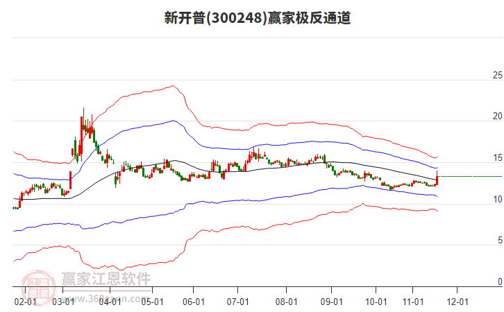 300248新開(kāi)普贏家極反通道工具