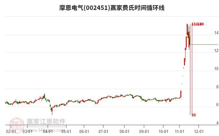 002451摩恩電氣費(fèi)氏時(shí)間循環(huán)線工具