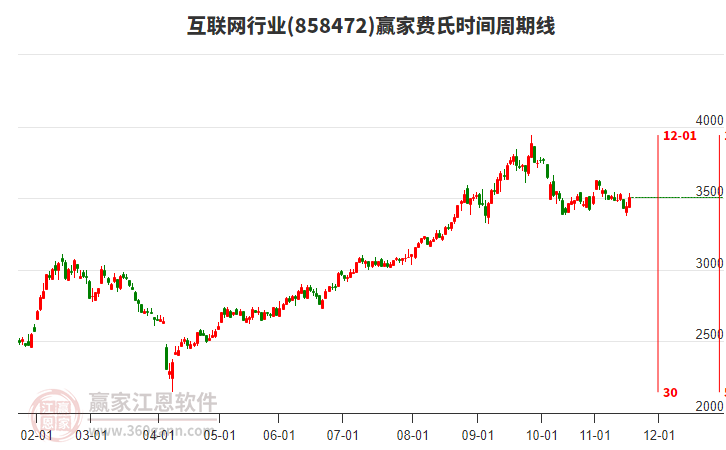 互聯(lián)網(wǎng)