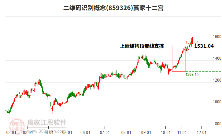 859326二維碼識(shí)別贏家十二宮工具