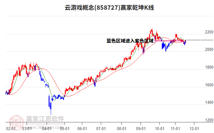 858727云游戲贏家乾坤K線工具 858727云游戲贏家乾坤K線工具