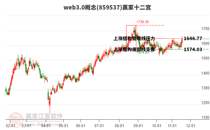859537web3.0贏家十二宮工具 859537web3.0贏家十二宮工具
