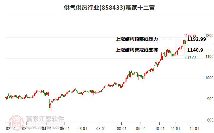 858433供氣供熱贏家十二宮工具 858433供氣供熱贏家十二宮工具