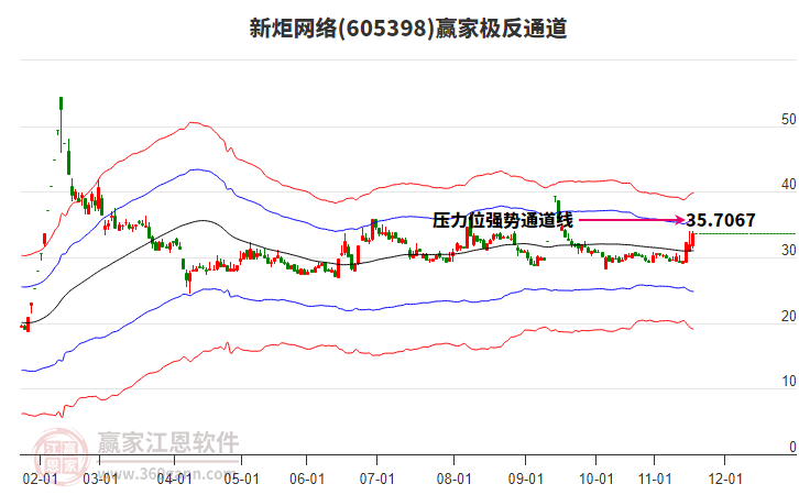 605398新炬網(wǎng)絡(luò)贏家極反通道工具 605398新炬網(wǎng)絡(luò)贏家極反通道工具