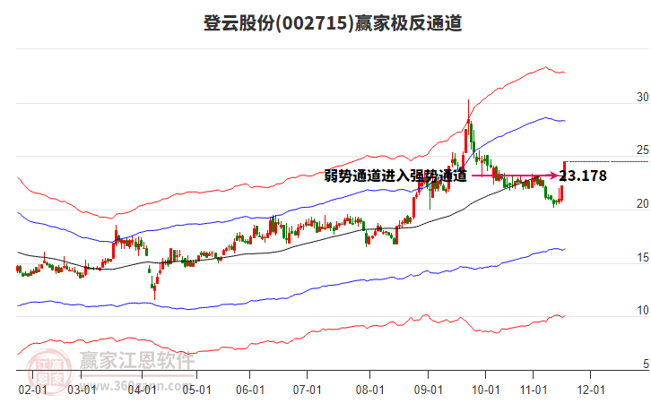 002715登云股份贏家極反通道工具