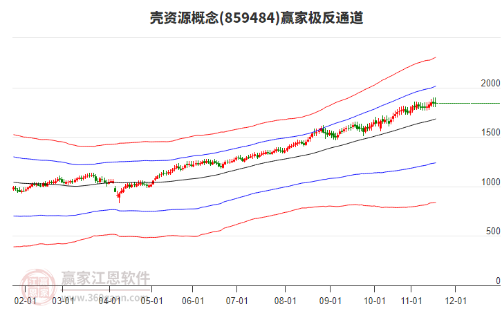 859484殼資源贏家極反通道工具