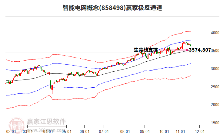 858498智能電網(wǎng)贏家極反通道工具