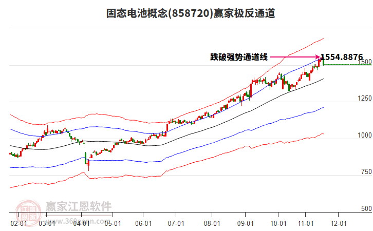 858720固態(tài)電池贏家極反通道工具