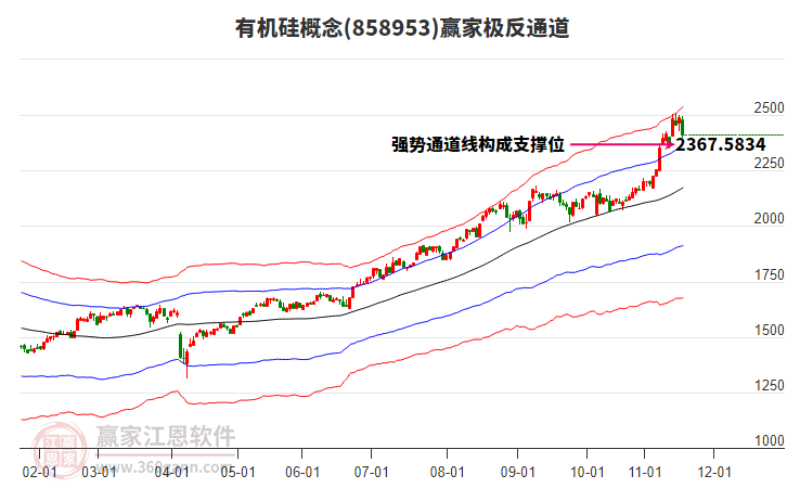 858953有機(jī)硅贏家極反通道工具 858953有機(jī)硅贏家極反通道工具